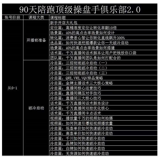 大碗哥抖音直播线上课，超多干货，从0到1学做抖音直播带货-讯领网创