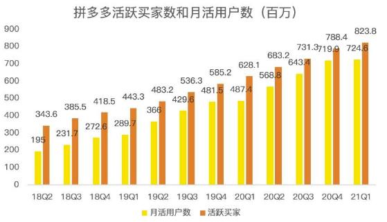 蓝海项目拼多多视频带货课，2022年入百万新风口【视频教程+软件】-讯领网创