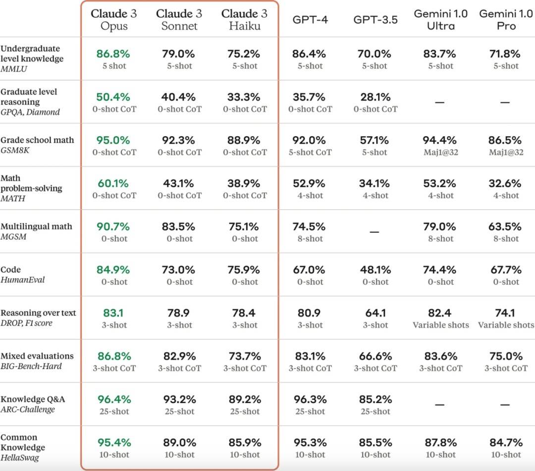 图片[3]-AI掘金技术3.0+Claude3赋能实操变现，日收1000+-讯领网创