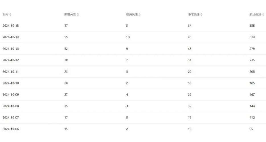 图片[2]-公众号项目训练营，30天做1个赚钱的公众号，秒变私域大佬-讯领网创