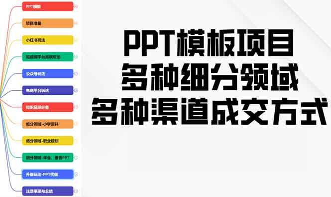 （13942期）PPT模板项目，多种细分领域，多种渠道成交方式，实操教学-讯领网创